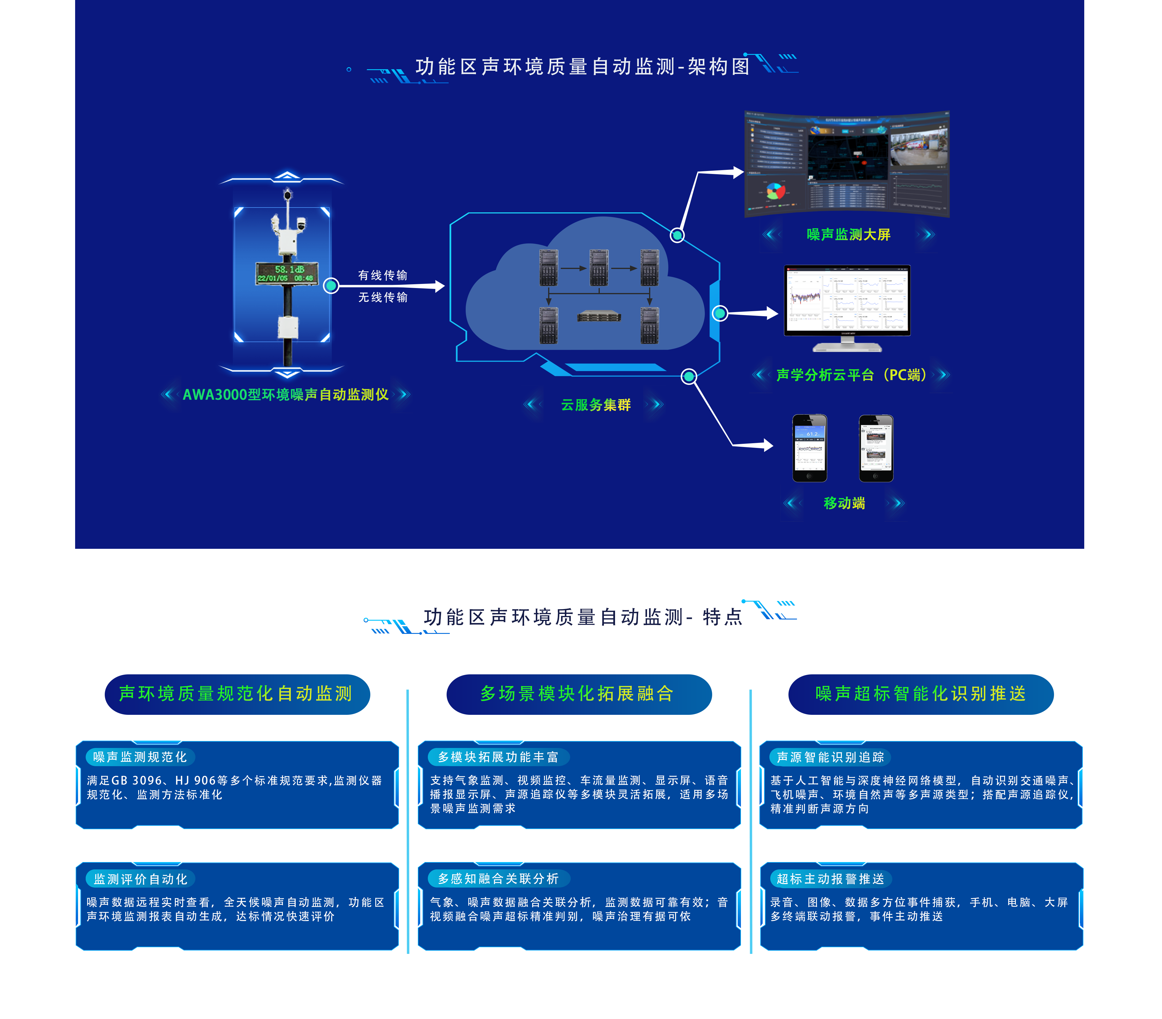功能区声环境质量自动监测-架构图_.png